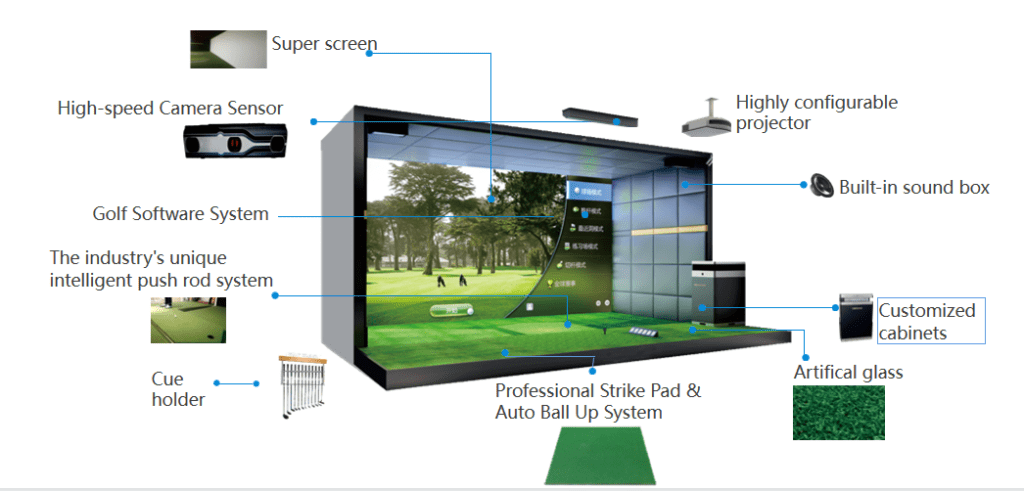 Best indoor golf simulator - Indoor golf course for home